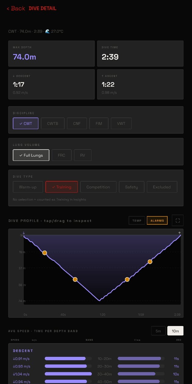 Dive detail with depth profile