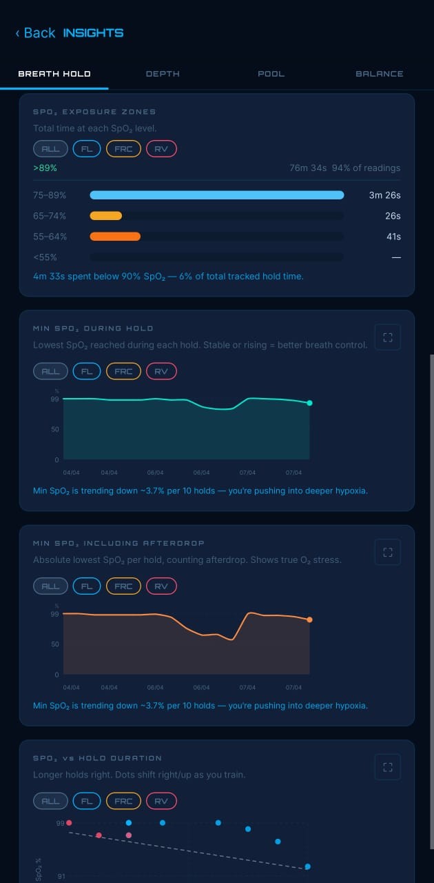 Insights and analytics